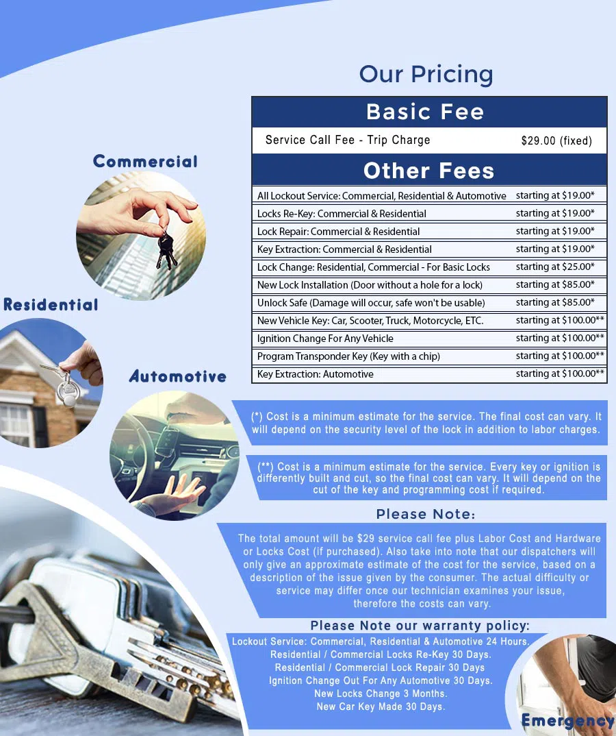 Southeast CO Locksmith Store, Colorado Springs, CO 719-497-9484